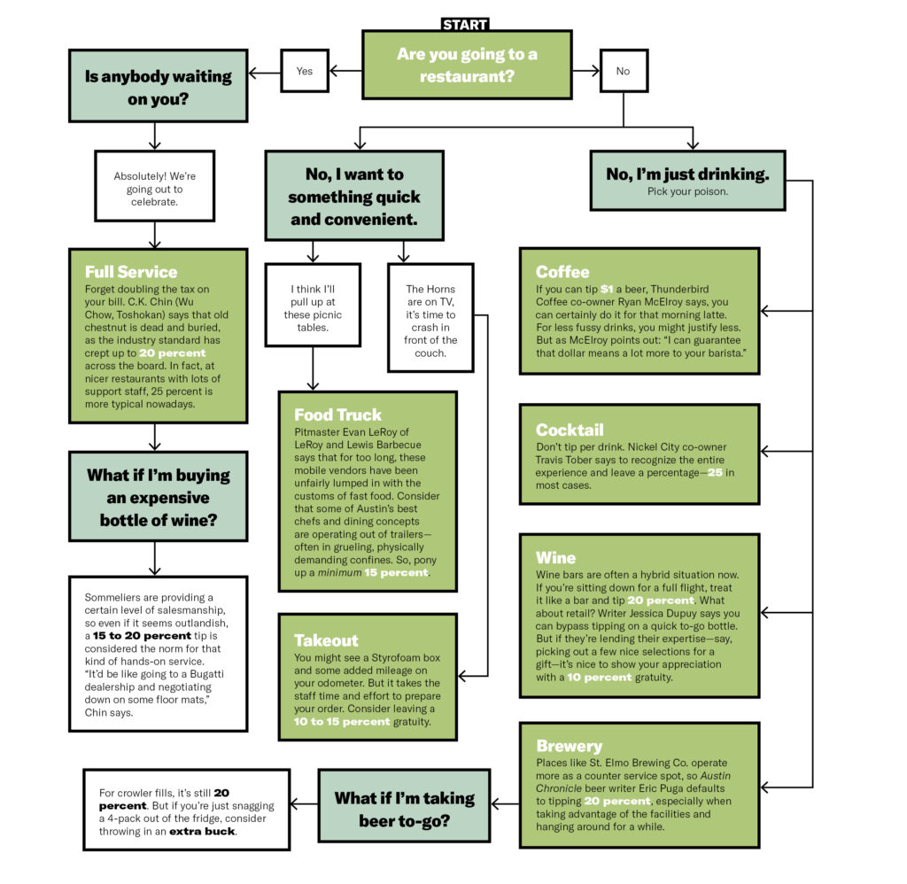 Safe Tipping Training.pdf The New Rules for Tipping - Austin Monthly Magazine